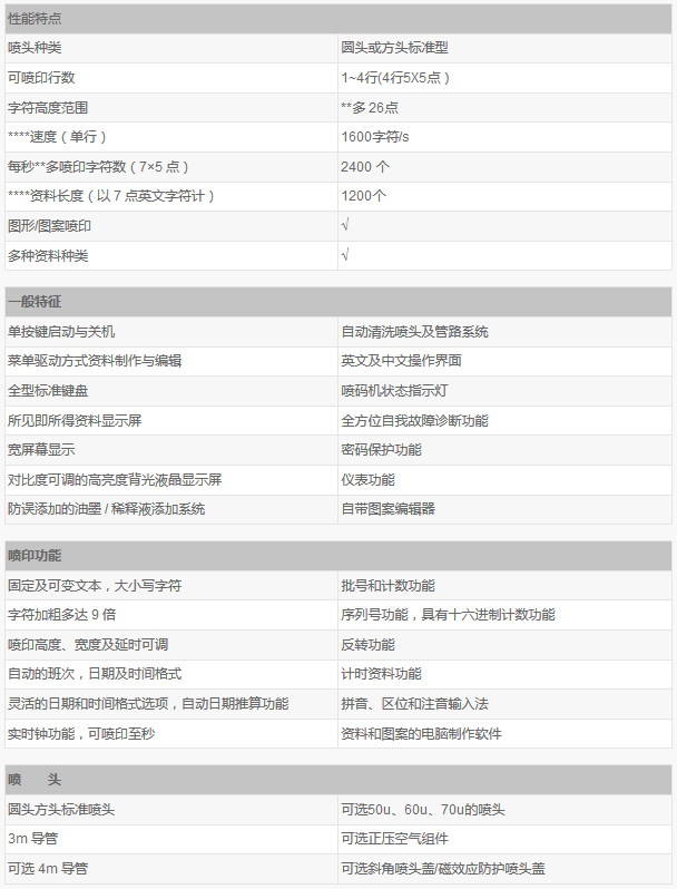 成都小型噴碼機(jī)